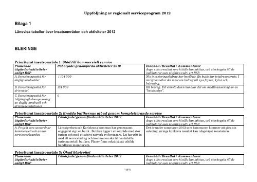 Bilaga 1 delredovisning mars 2013.pdf - TillvÃ¤xtverket