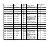 S/N O-LEVEL INDEX No. NAMES SEX COURSE CODE ... - TCU