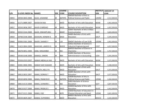 S/N O-LEVEL INDEX No. NAMES SEX COURSE CODE ... - TCU