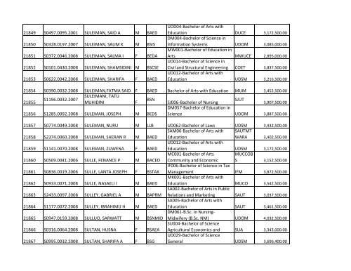 S/N O-LEVEL INDEX No. NAMES SEX COURSE CODE ... - TCU