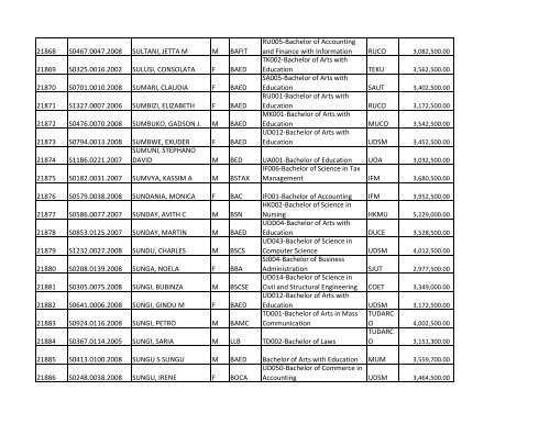 S/N O-LEVEL INDEX No. NAMES SEX COURSE CODE ... - TCU