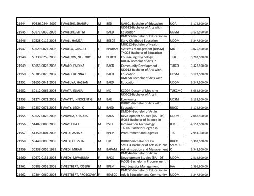 S/N O-LEVEL INDEX No. NAMES SEX COURSE CODE ... - TCU