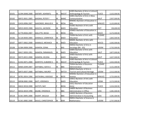 S/N O-LEVEL INDEX No. NAMES SEX COURSE CODE ... - TCU