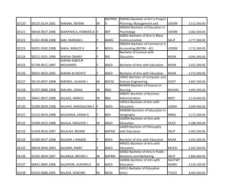 S/N O-LEVEL INDEX No. NAMES SEX COURSE CODE ... - TCU