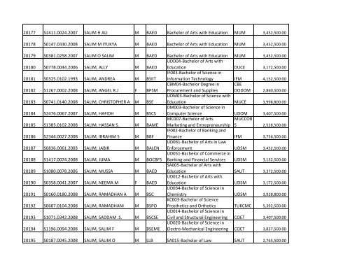 S/N O-LEVEL INDEX No. NAMES SEX COURSE CODE ... - TCU