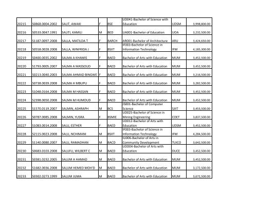 S/N O-LEVEL INDEX No. NAMES SEX COURSE CODE ... - TCU