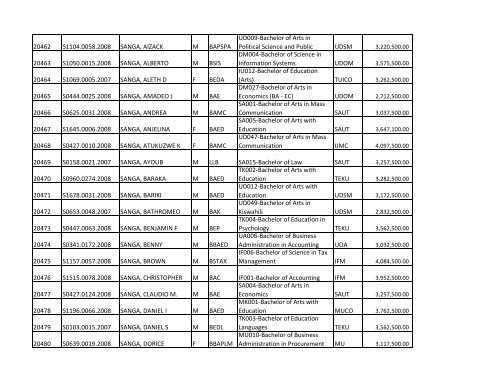 S/N O-LEVEL INDEX No. NAMES SEX COURSE CODE ... - TCU