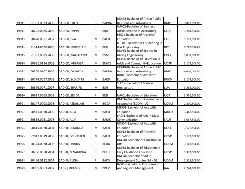 S/N O-LEVEL INDEX No. NAMES SEX COURSE CODE ... - TCU