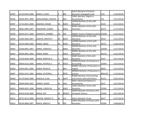 S/N O-LEVEL INDEX No. NAMES SEX COURSE CODE ... - TCU