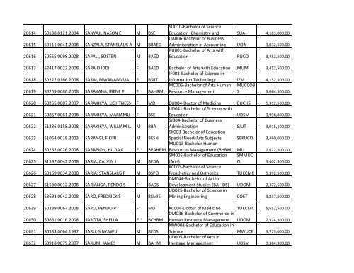 S/N O-LEVEL INDEX No. NAMES SEX COURSE CODE ... - TCU