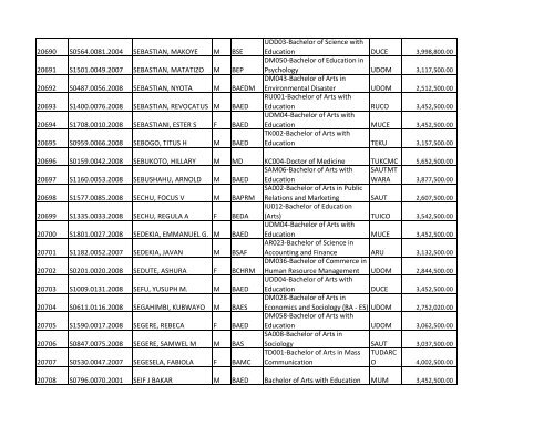 S/N O-LEVEL INDEX No. NAMES SEX COURSE CODE ... - TCU