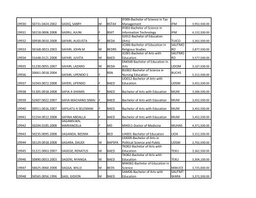 S/N O-LEVEL INDEX No. NAMES SEX COURSE CODE ... - TCU