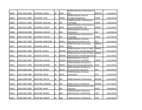 S/N O-LEVEL INDEX No. NAMES SEX COURSE CODE ... - TCU