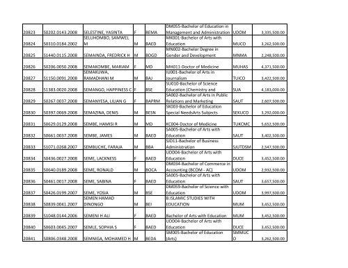 S/N O-LEVEL INDEX No. NAMES SEX COURSE CODE ... - TCU