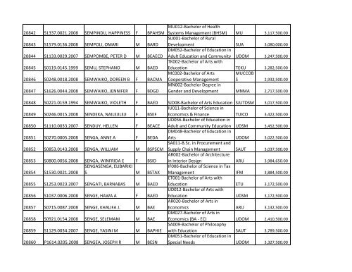 S/N O-LEVEL INDEX No. NAMES SEX COURSE CODE ... - TCU