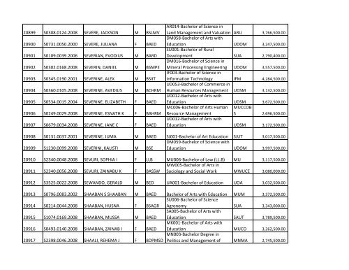 S/N O-LEVEL INDEX No. NAMES SEX COURSE CODE ... - TCU