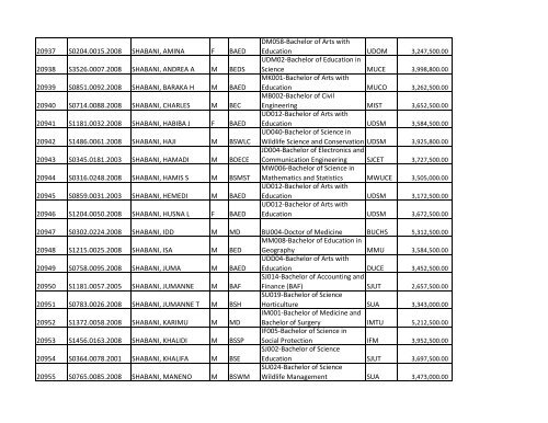 S/N O-LEVEL INDEX No. NAMES SEX COURSE CODE ... - TCU