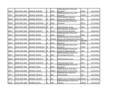 S/N O-LEVEL INDEX No. NAMES SEX COURSE CODE ... - TCU