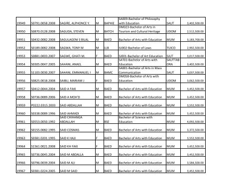 S/N O-LEVEL INDEX No. NAMES SEX COURSE CODE ... - TCU