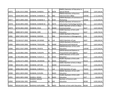 S/N O-LEVEL INDEX No. NAMES SEX COURSE CODE ... - TCU