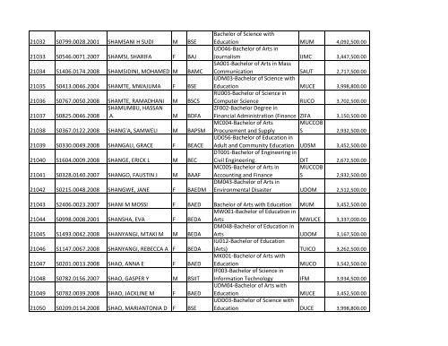 S/N O-LEVEL INDEX No. NAMES SEX COURSE CODE ... - TCU