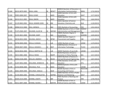 S/N O-LEVEL INDEX No. NAMES SEX COURSE CODE ... - TCU