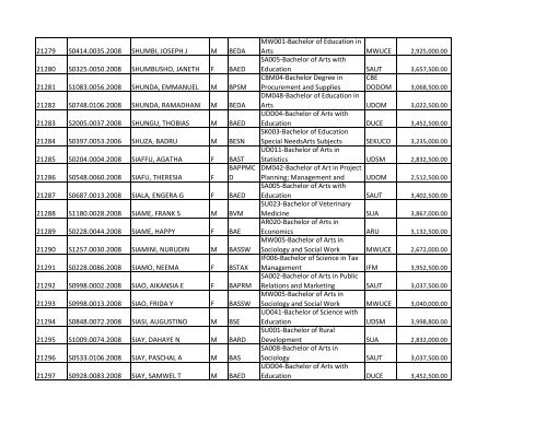 S/N O-LEVEL INDEX No. NAMES SEX COURSE CODE ... - TCU