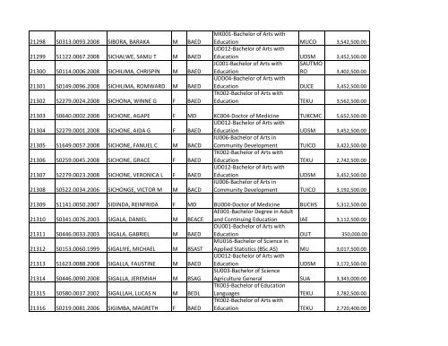 S/N O-LEVEL INDEX No. NAMES SEX COURSE CODE ... - TCU