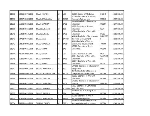 S/N O-LEVEL INDEX No. NAMES SEX COURSE CODE ... - TCU