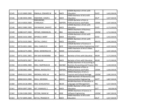 S/N O-LEVEL INDEX No. NAMES SEX COURSE CODE ... - TCU