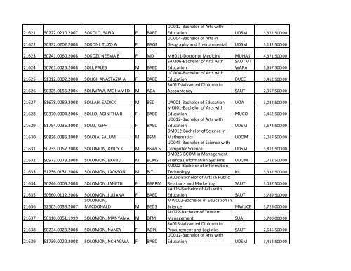 S/N O-LEVEL INDEX No. NAMES SEX COURSE CODE ... - TCU