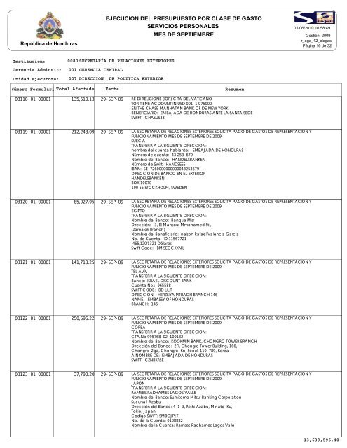 servicios personales ejecucion del presupuesto por ... - Sre.gob.hn