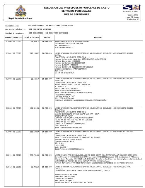 servicios personales ejecucion del presupuesto por ... - Sre.gob.hn