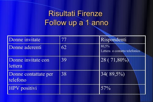 Come le Regioni affrontano questo tema - Osservatorio Nazionale ...