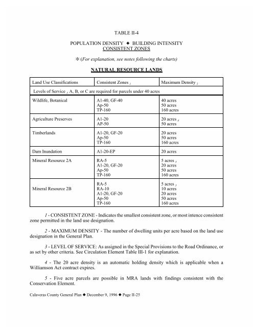 Consistent Zones - Calaveras County Government Services