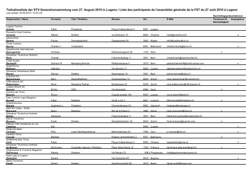 Teilnahmeliste der STV-Generalversammlung vom 27. August 2010 ...