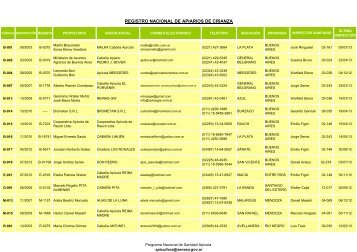 Listado de Apiarios de Crianza Habilitados - Senasa