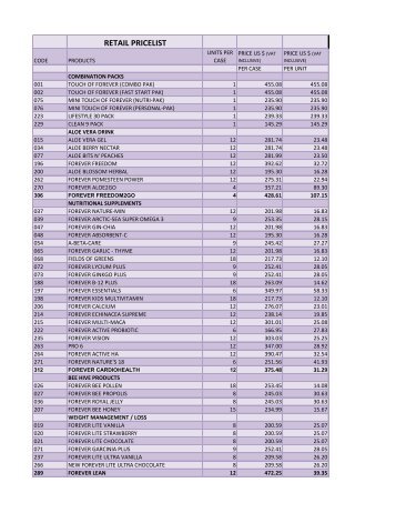 RETAIL PRICELIST - Forever Living Products Nigeria