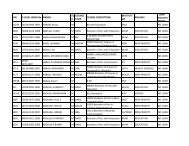 Group b_A-K.pdf - TCU