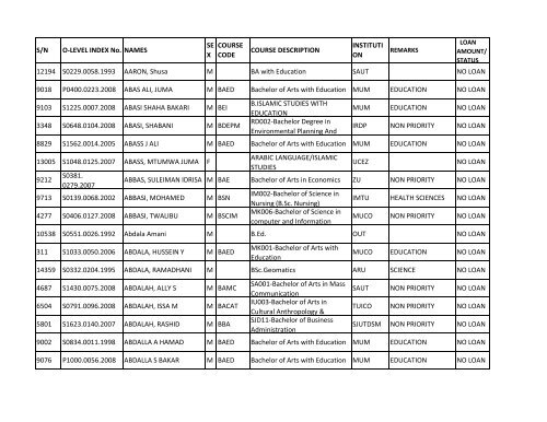 Group b_A-K.pdf - TCU