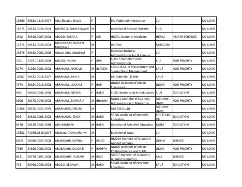 Group b_A-K.pdf - TCU