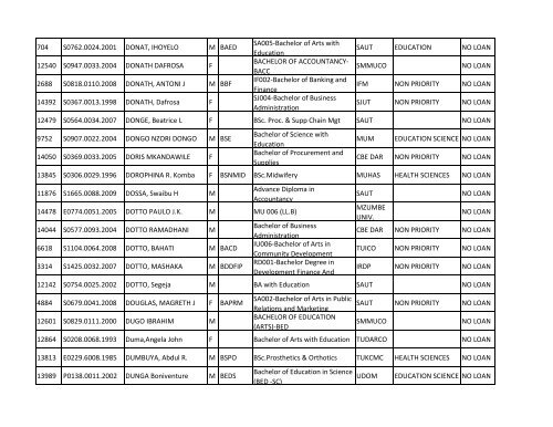 Group b_A-K.pdf - TCU