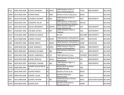 Group b_A-K.pdf - TCU