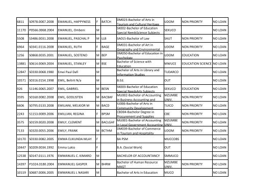 Group b_A-K.pdf - TCU