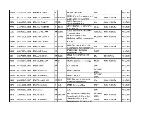 Group b_A-K.pdf - TCU