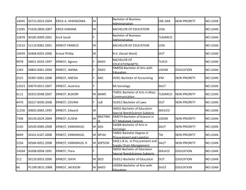 Group b_A-K.pdf - TCU