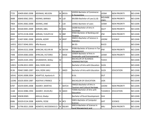 Group b_A-K.pdf - TCU