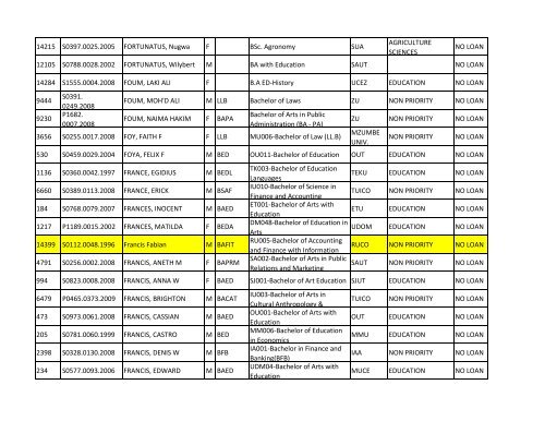 Group b_A-K.pdf - TCU