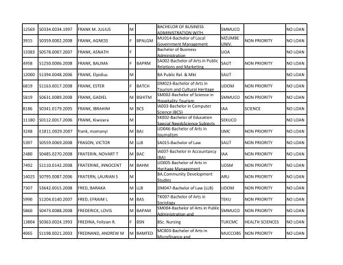 Group b_A-K.pdf - TCU