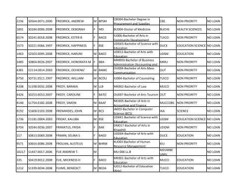 Group b_A-K.pdf - TCU